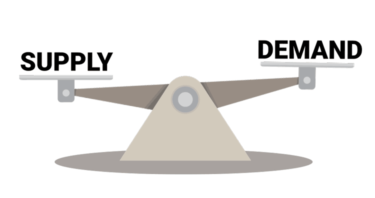 Supply and Demand Strategy by Sam Seiden