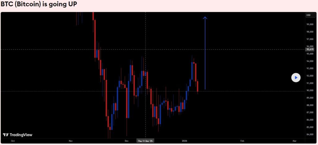 This Is How Bitcoin Rallies Begin
